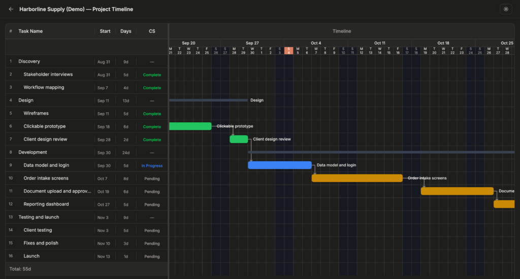 Client Delivery Platform: The client’s view of the timeline