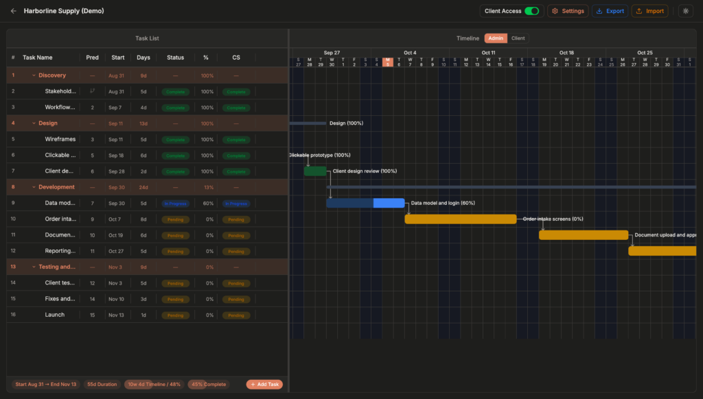 Client Delivery Platform: The project plan