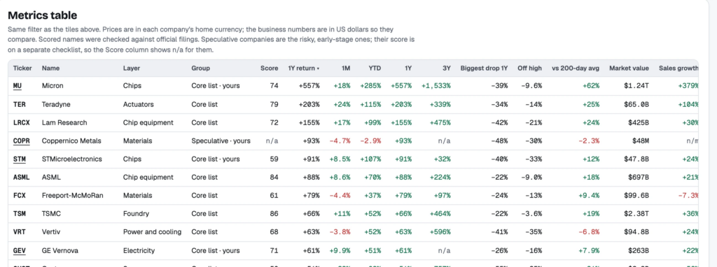 AI Research Platform: The metrics table