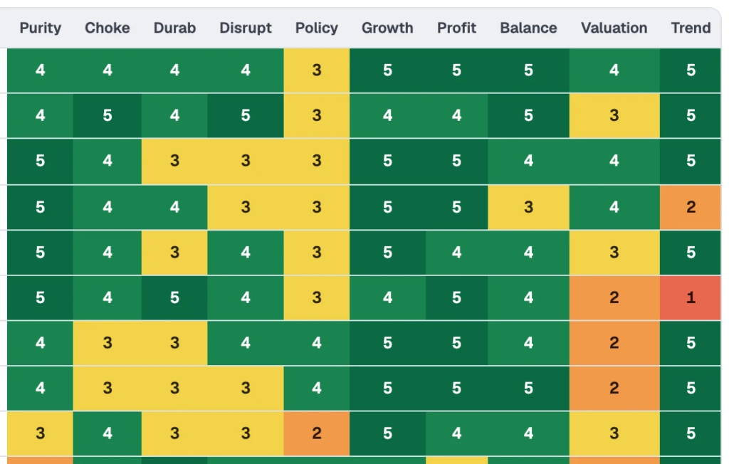 AI Research Platform: The scorecard as a heat map
