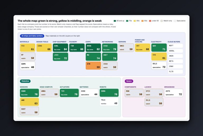 An Agentic Stock Research Platform