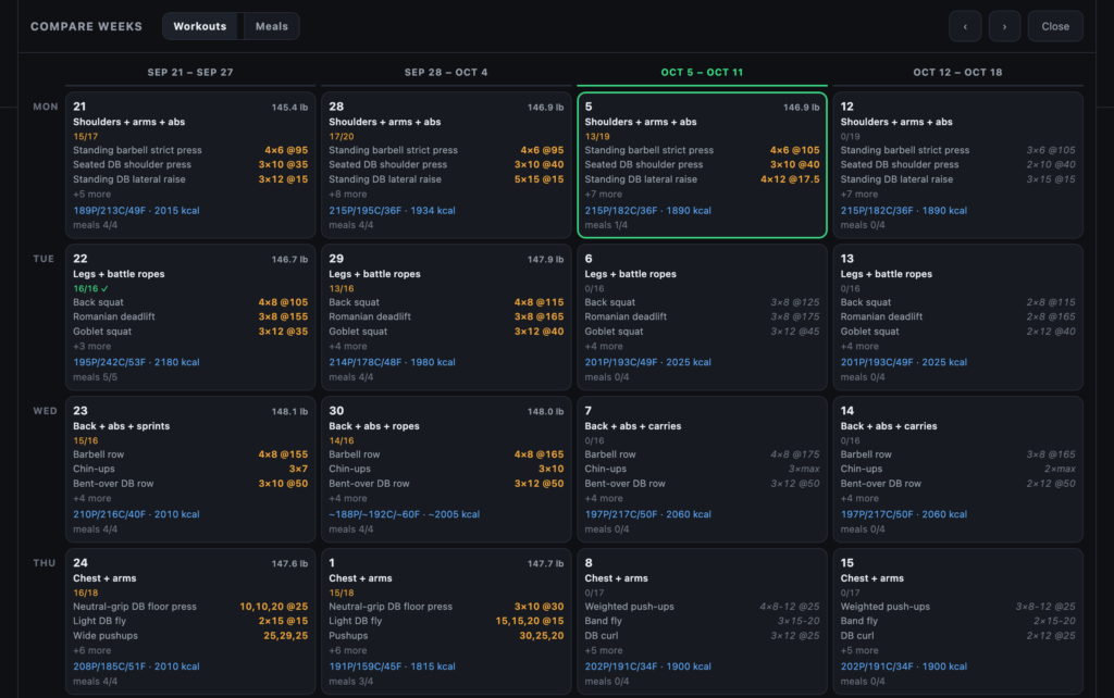 AI Fitness Coaching Platform: Four weeks compared side by side
