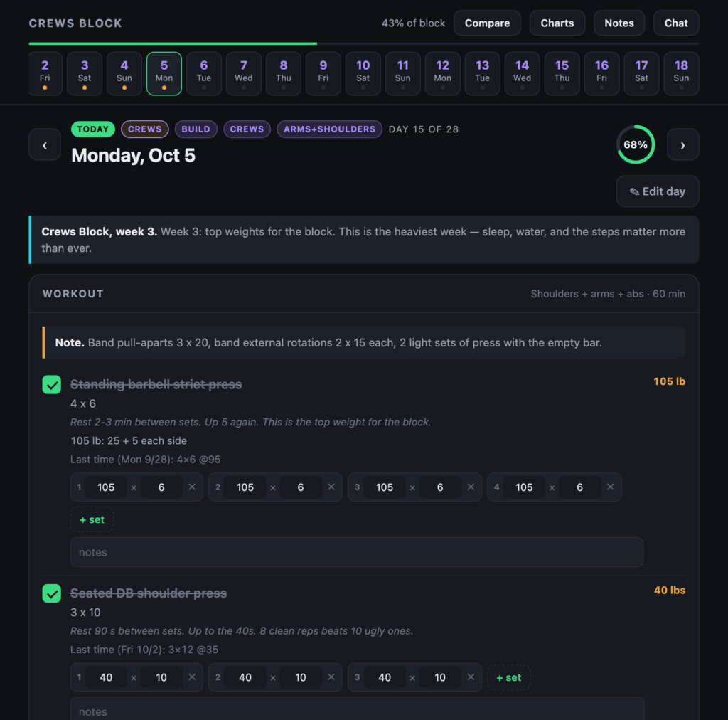 AI Fitness Coaching Platform: A day’s plan with the workout logged