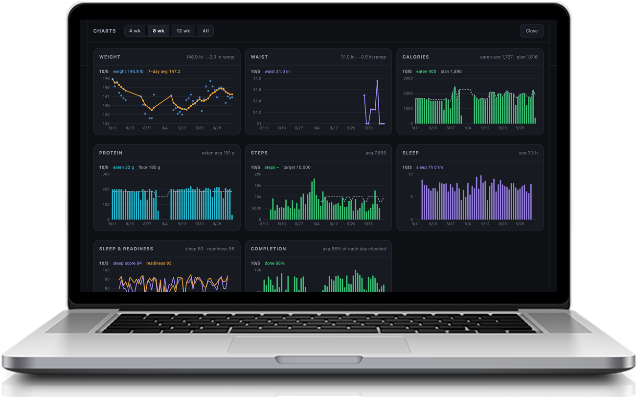 AI Fitness Coaching Platform screenshot
