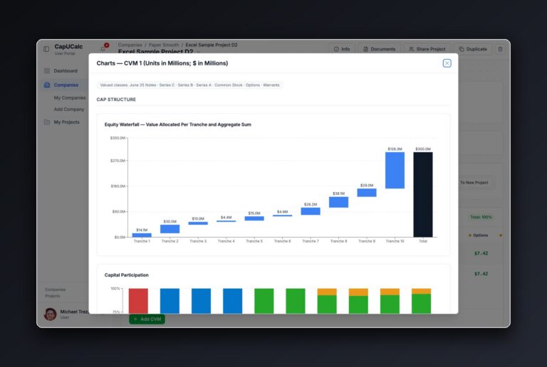 A Complete Valuation SaaS Platform