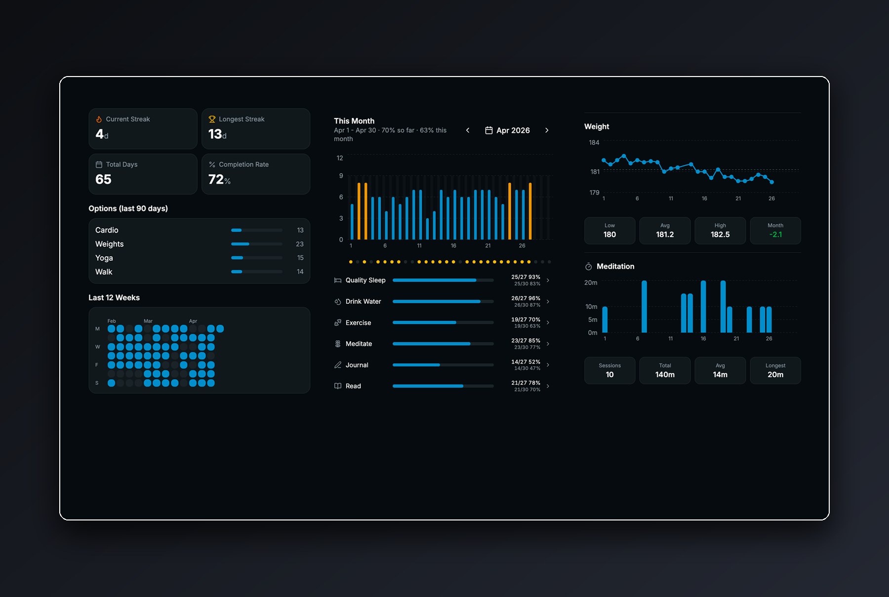 A Habit Tracking & Journal App for the AI Era