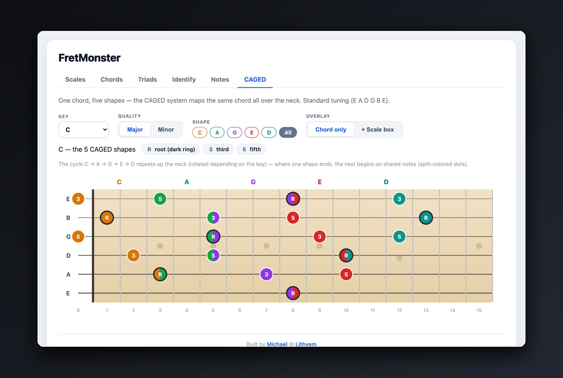 An Interactive Guitar Music Theory Engine