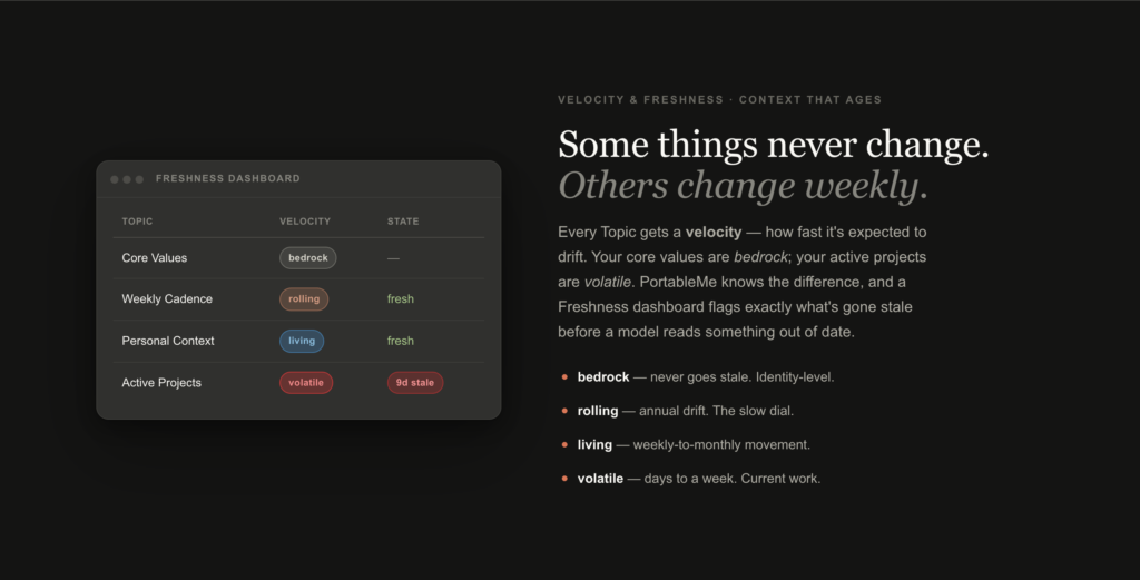 Personal Context Platform for AI Tools: Which facts are current and which are aging
