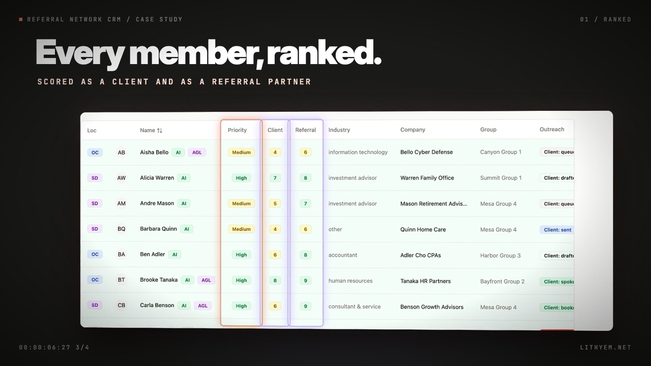 Referral Network CRM video: AI scoring, daily email drafts and call prep